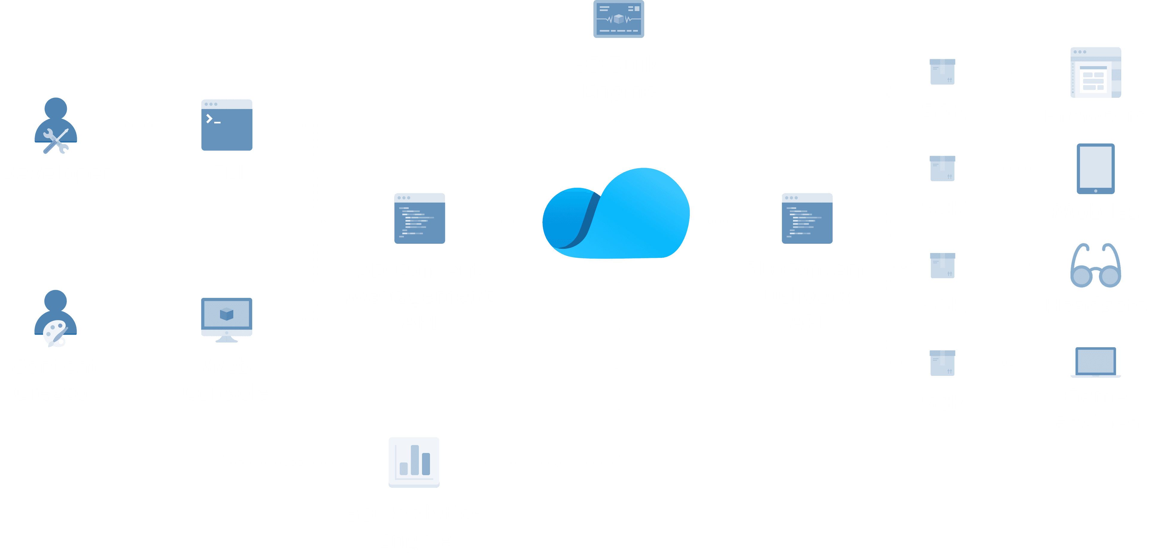 echo3D CMS Diagram